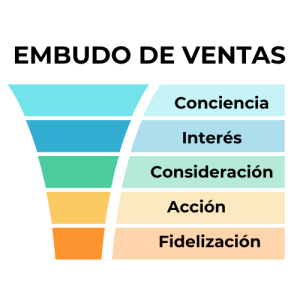 embudo de ventas - cuorebiz - funnel de ventas