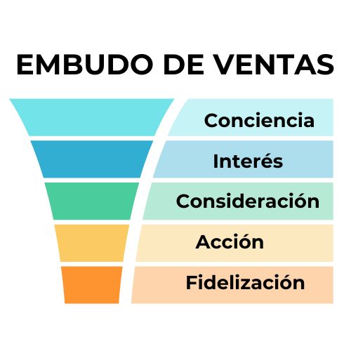 embudo de ventas - cuorebiz - funnel de ventas